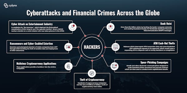 The Link Between Cyberattacks and Financial Crimes