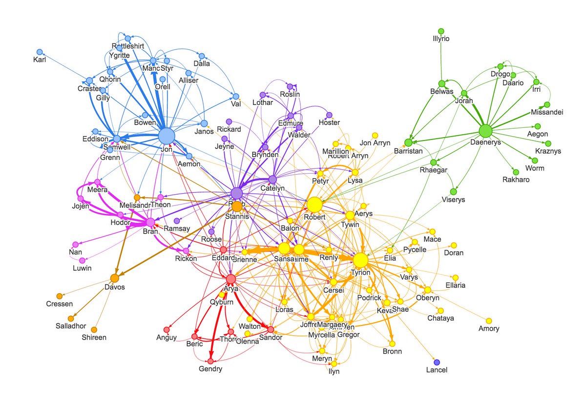 A Comparison Of Javascript Graph / Network Visualisation Libraries - Cylynx